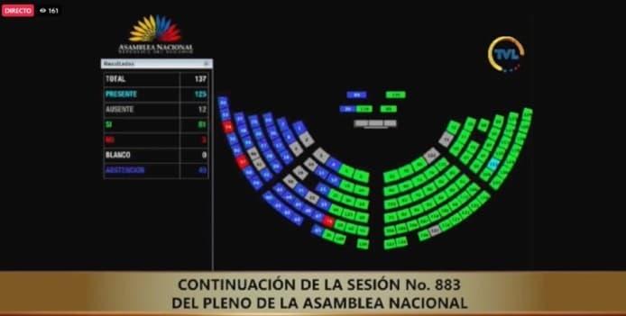 Asambleístas durante la aprobación de la Ley USECIPOL